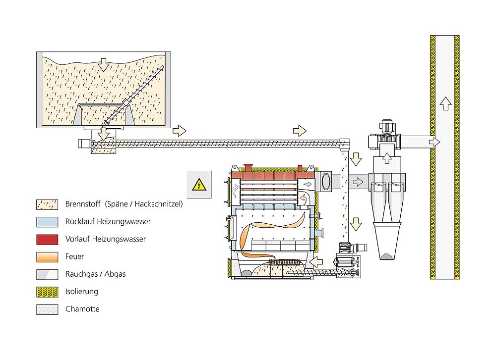 heizschema_trocken